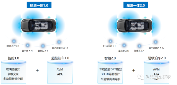 座舱域控研究：多种形态量产上车，产品升级换代提速