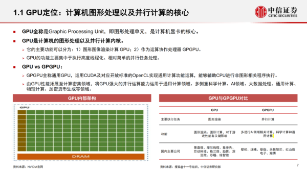 GPU微架构及生态研究框架（2023）